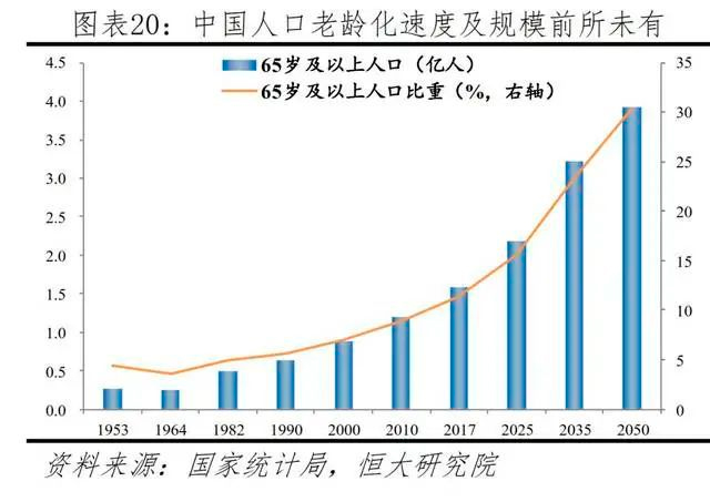 月薪5000，社保交满15年，最后退休能领多少养老金？