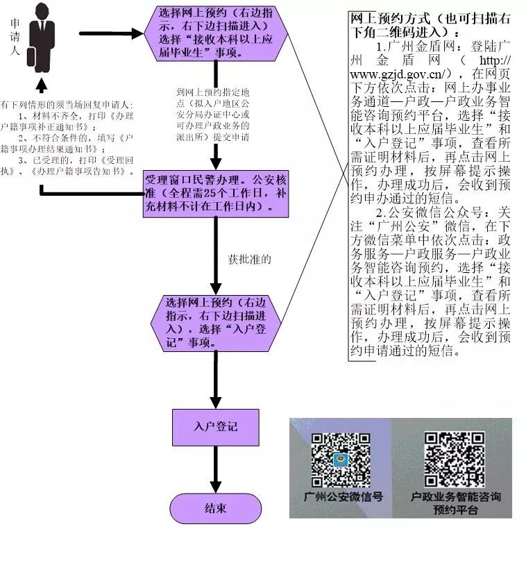 广州人才引进单位要求_广州应届毕业生人才引进_